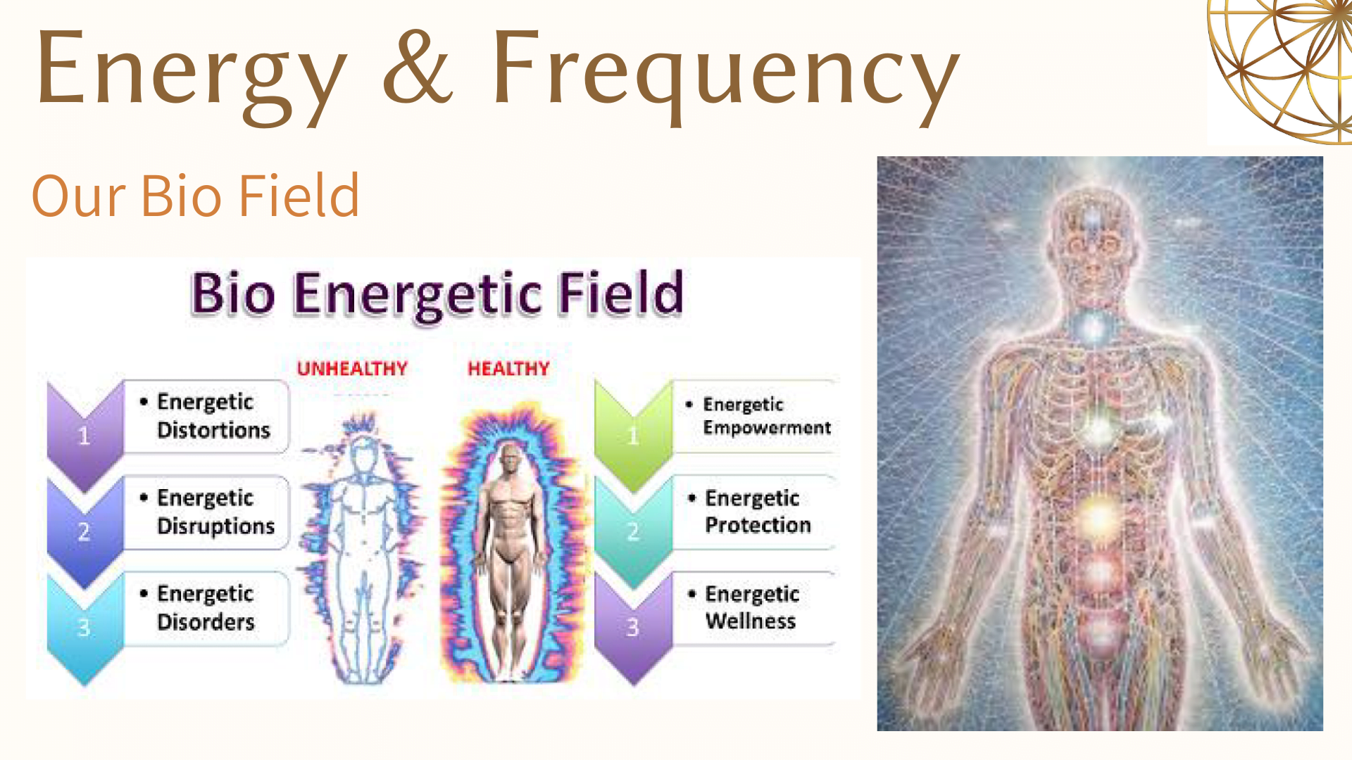 Electromagnetic frequency Protection - Orgonite